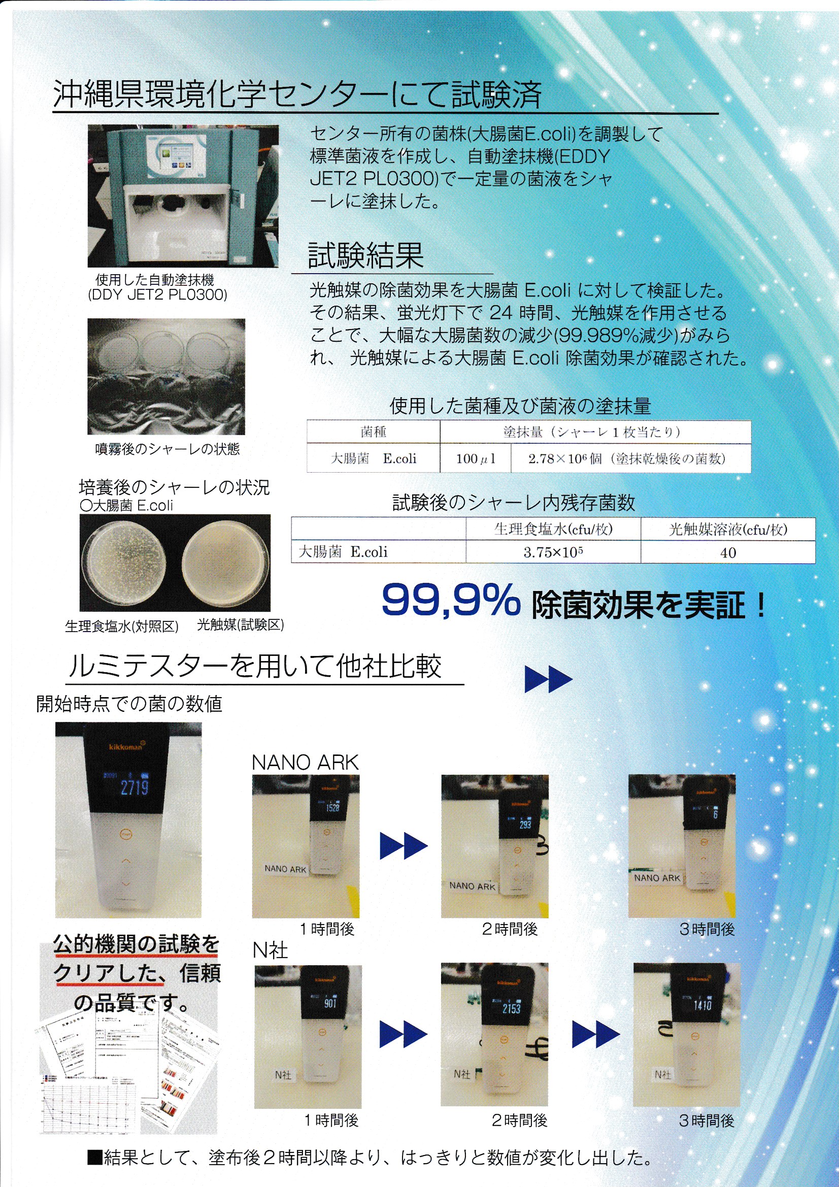 発光測定器比較 - Nano Ark vs 競合品 1時間・2時間・3時間